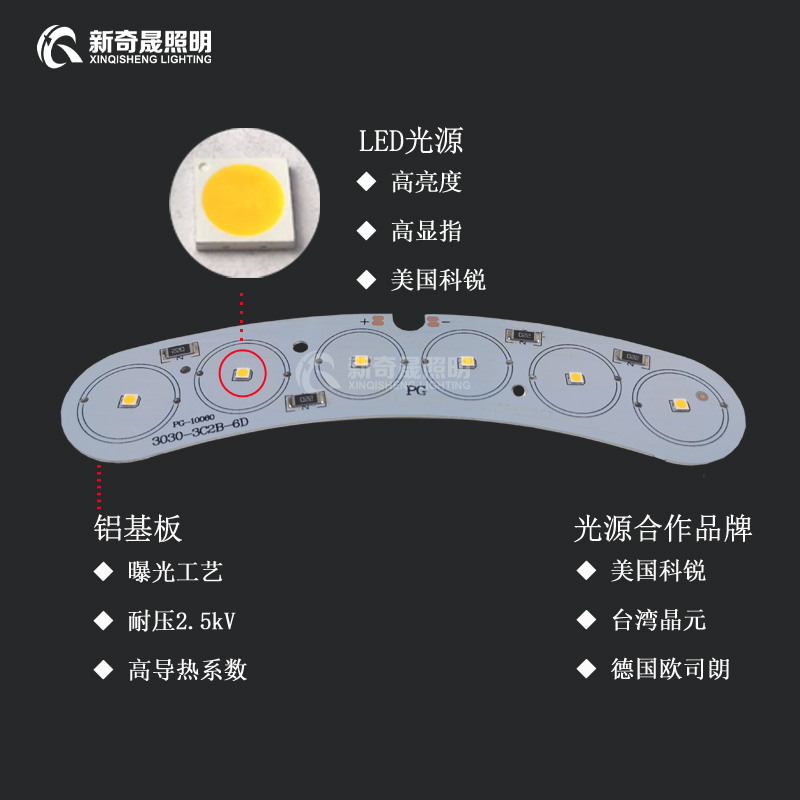 LED瓦楞燈