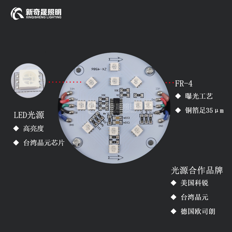 LED點光源廠家