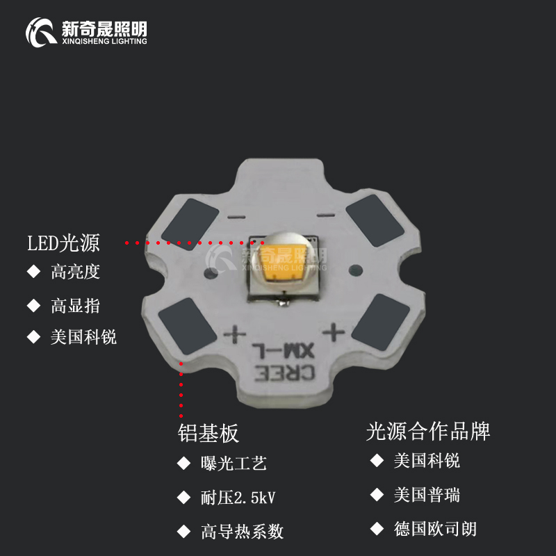 led投光燈廠家